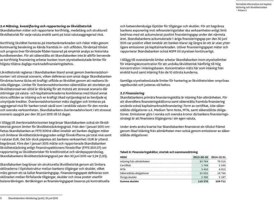 Kortfristig likviditet hanteras på interbankmarknaden och risker mäts genom kontinuerlig bevakning av kända framtida in- och utflöden, förväntad tillväxt och prognos över förväntade flöden baserad på