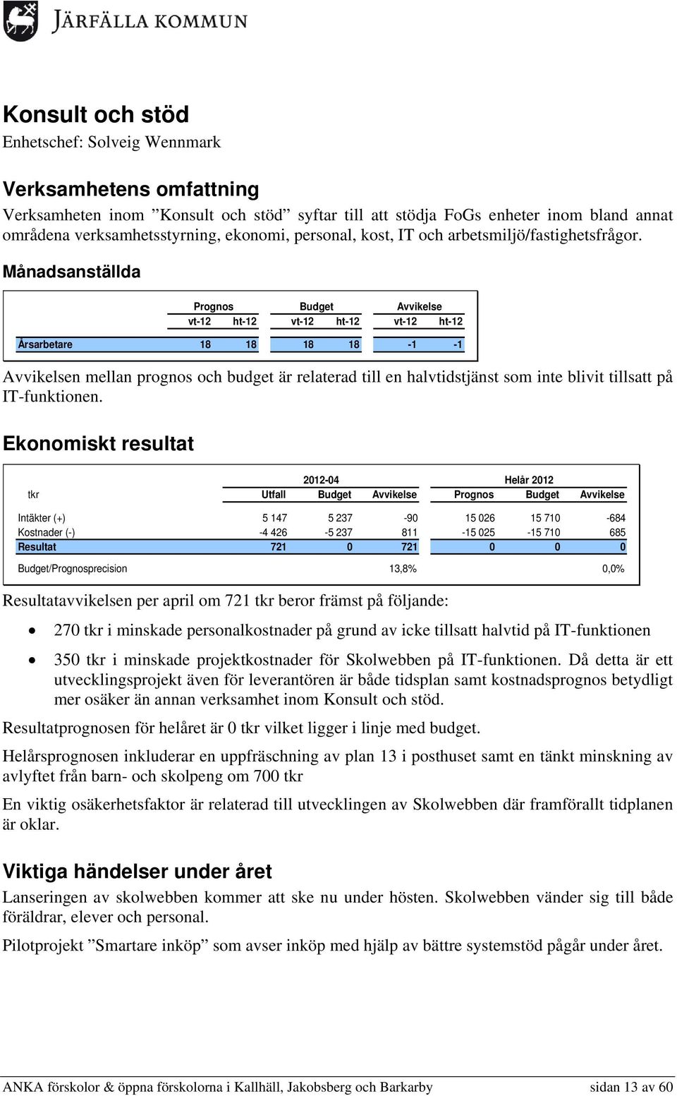 Månadsanställda Årsarbetare 18 18 18 18-1 -1 Avvikelsen mellan prognos och budget är relaterad till en halvtidstjänst som inte blivit tillsatt på IT-funktionen.