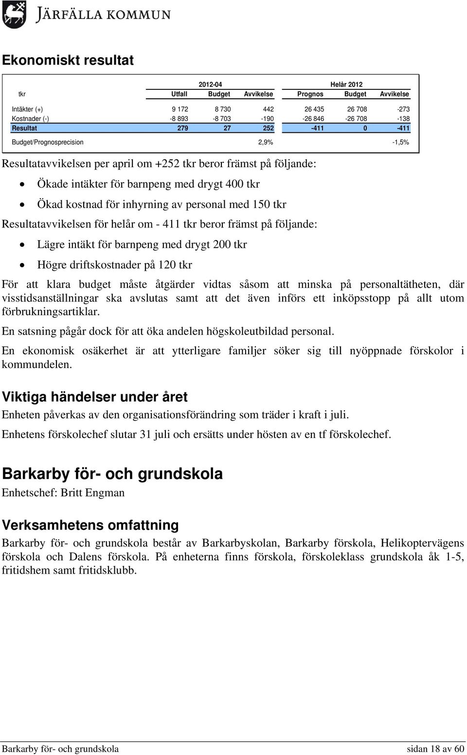 Resultatavvikelsen för helår om - 411 tkr beror främst på följande: Lägre intäkt för barnpeng med drygt 200 tkr Högre driftskostnader på 120 tkr För att klara budget måste åtgärder vidtas såsom att