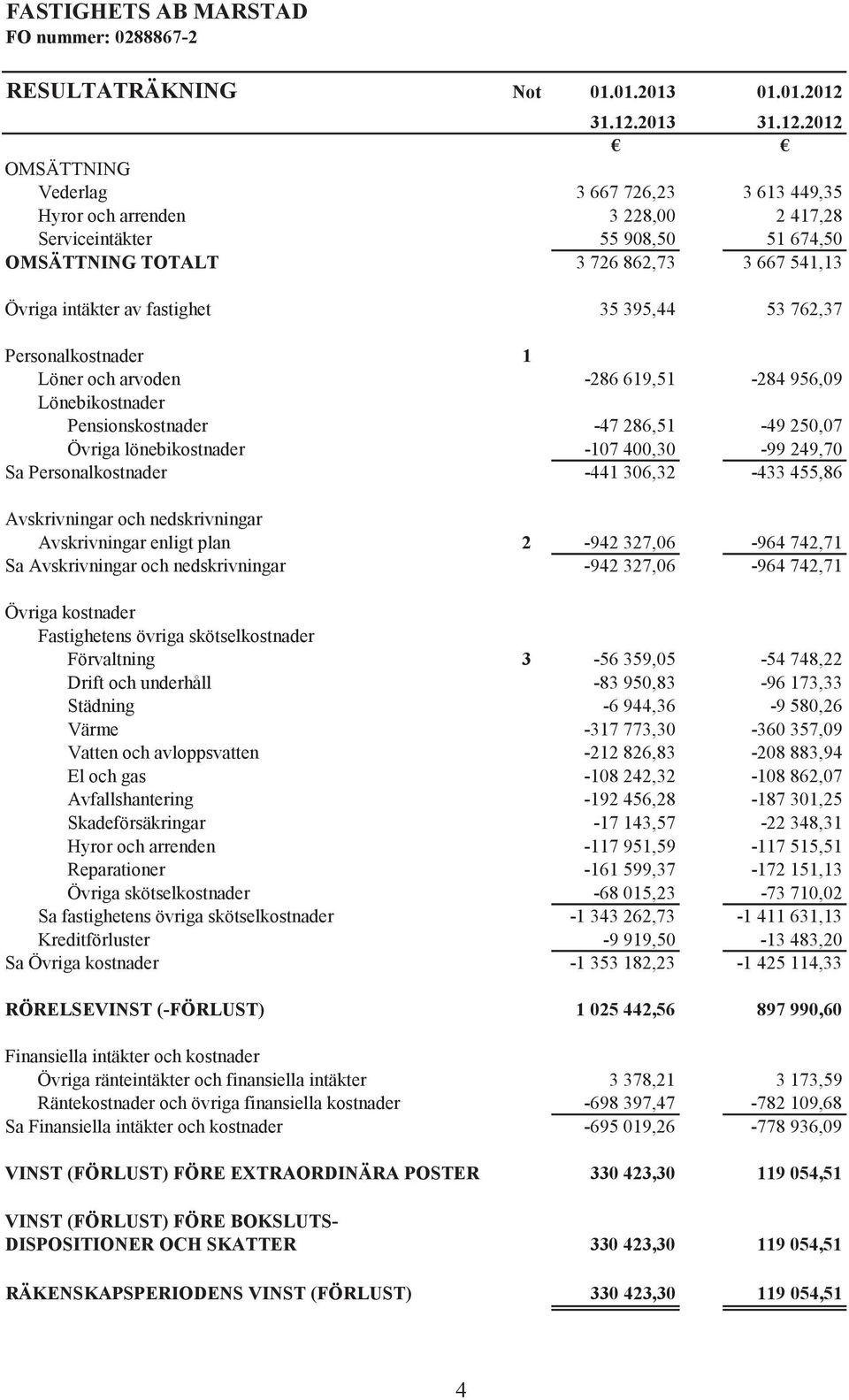 2013 2012 OMSÄTTNING Vederlag 3 667 726,23 3 613 449,35 Hyror och arrenden 3 228,00 2 417,28 Serviceintäkter 55 908,50 51 674,50 OMSÄTTNING TOTALT 3 726 862,73 3 667 541,13 Övriga intäkter av