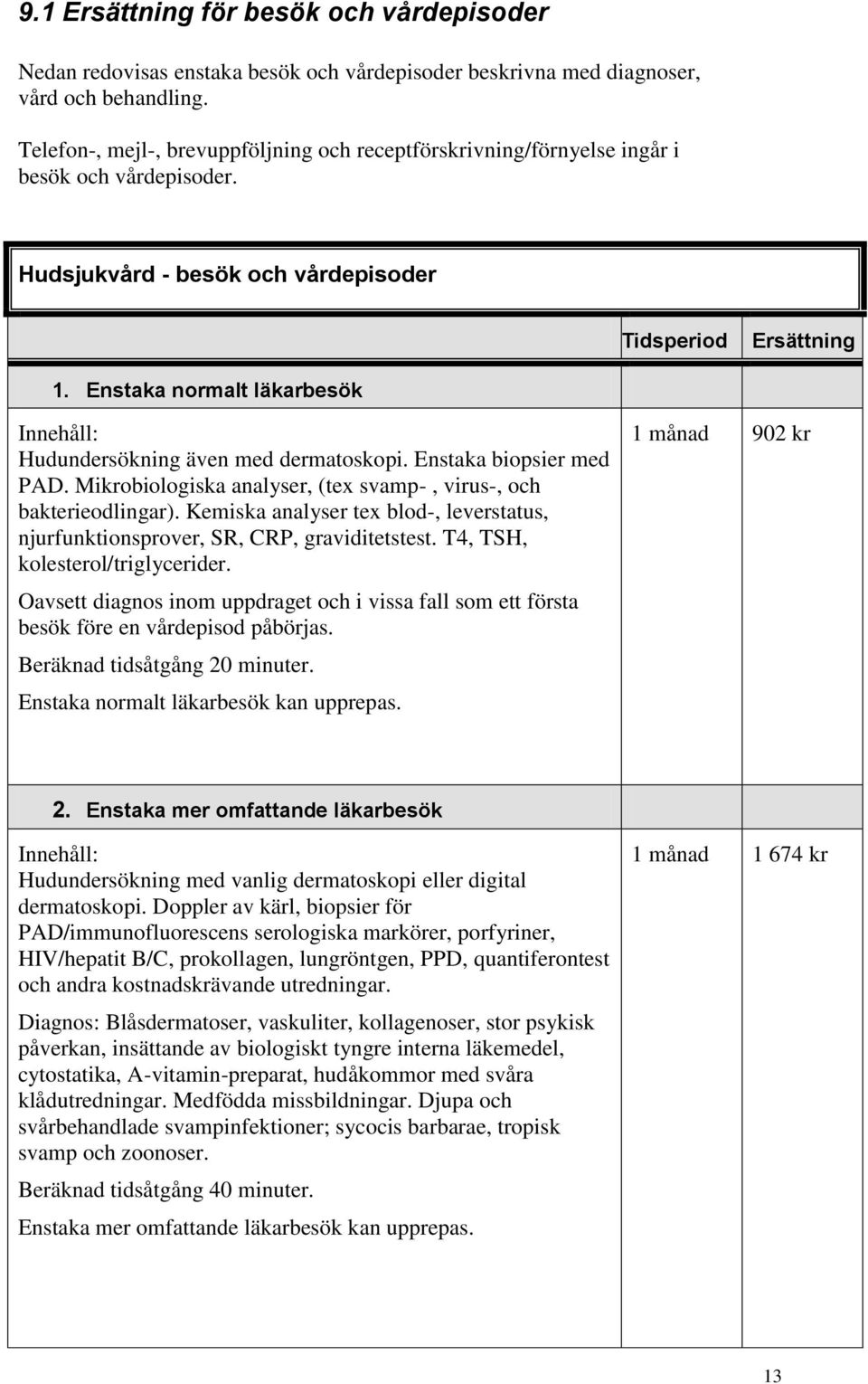 Enstaka normalt läkarbesök Innehåll: Hudundersökning även med dermatoskopi. Enstaka biopsier med PAD. Mikrobiologiska analyser, (tex svamp-, virus-, och bakterieodlingar).