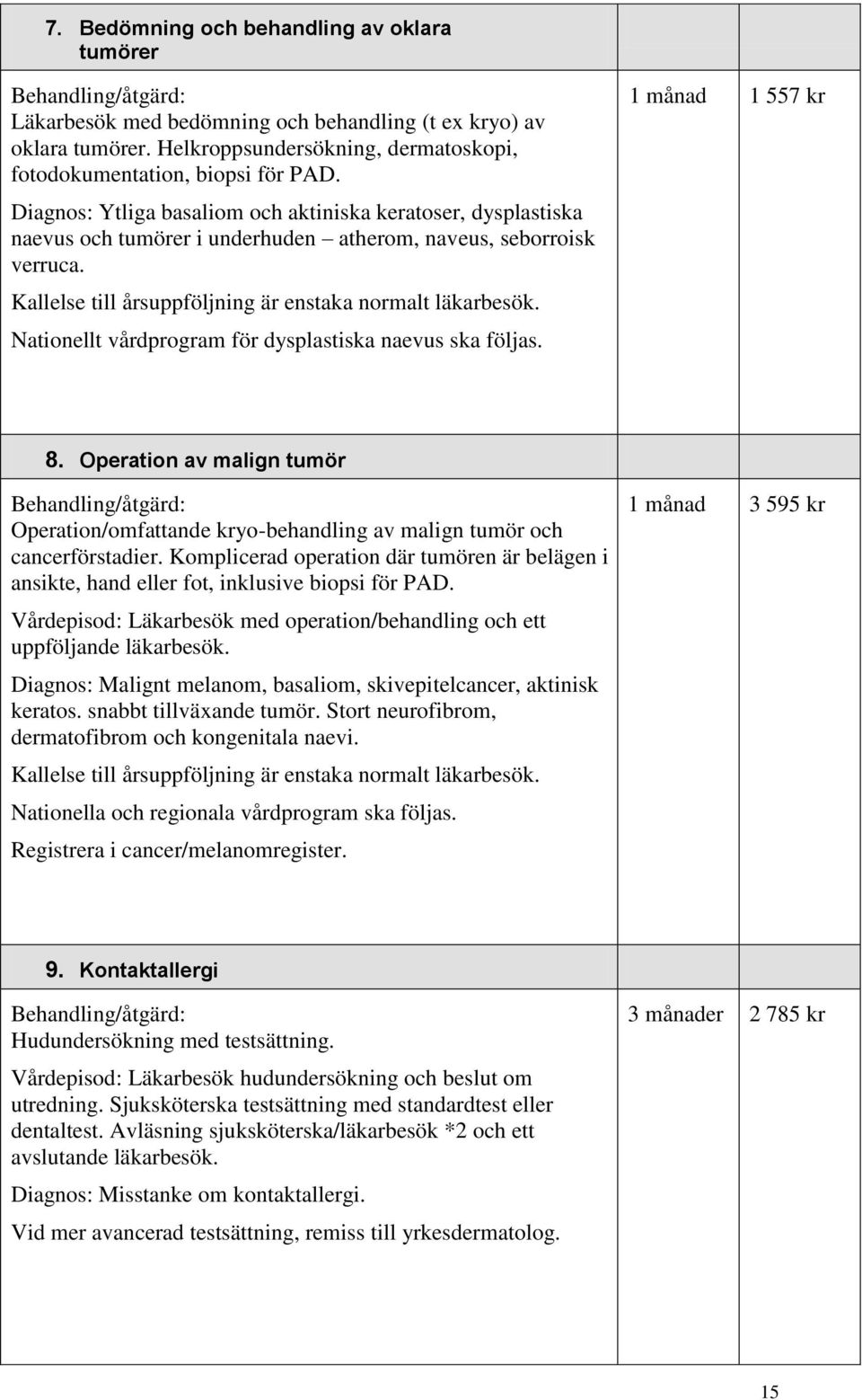 Diagnos: Ytliga basaliom och aktiniska keratoser, dysplastiska naevus och tumörer i underhuden atherom, naveus, seborroisk verruca. Kallelse till årsuppföljning är enstaka normalt läkarbesök.