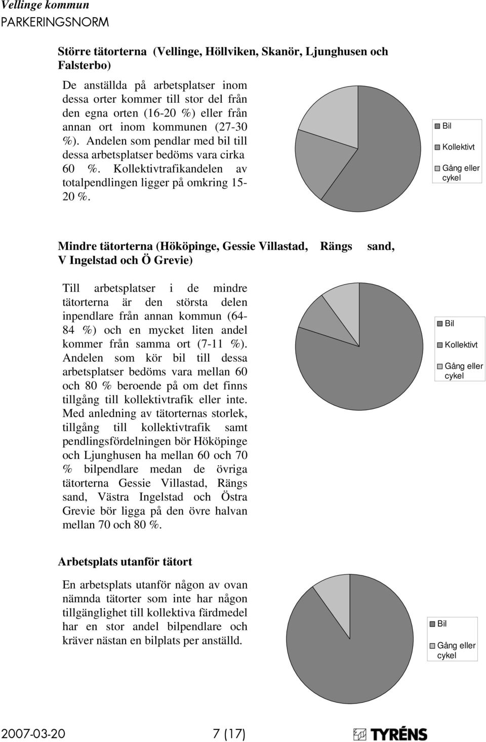 Bil Kollektivt Gång eller cykel Mindre tätorterna (Hököpinge, Gessie Villastad, Rängs V Ingelstad och Ö Grevie) sand, Till arbetsplatser i de mindre tätorterna är den största delen inpendlare från