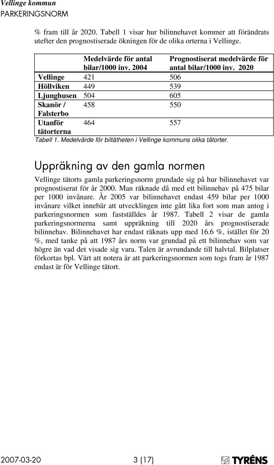 Medelvärde för biltätheten i Vellinge kommuns olika tätorter. Uppräkning av den gamla normen Vellinge tätorts gamla parkeringsnorm grundade sig på hur bilinnehavet var prognostiserat för år 2000.