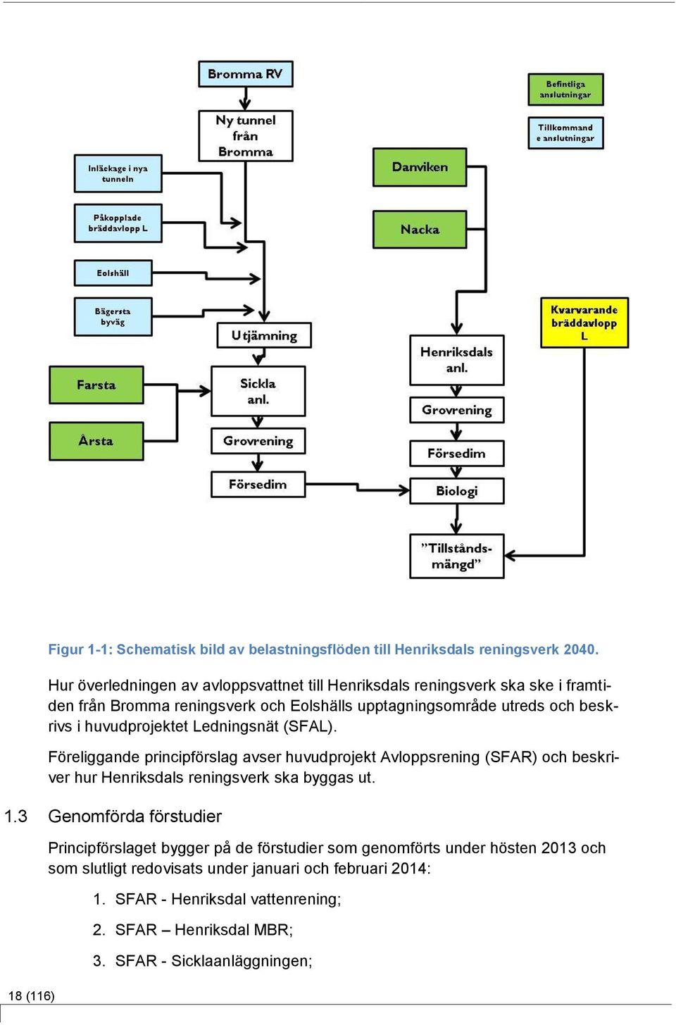 huvudprojektet Ledningsnät (SFAL). Föreliggande principförslag avser huvudprojekt Avloppsrening (SFAR) och beskriver hur Henriksdals reningsverk ska byggas ut. 1.