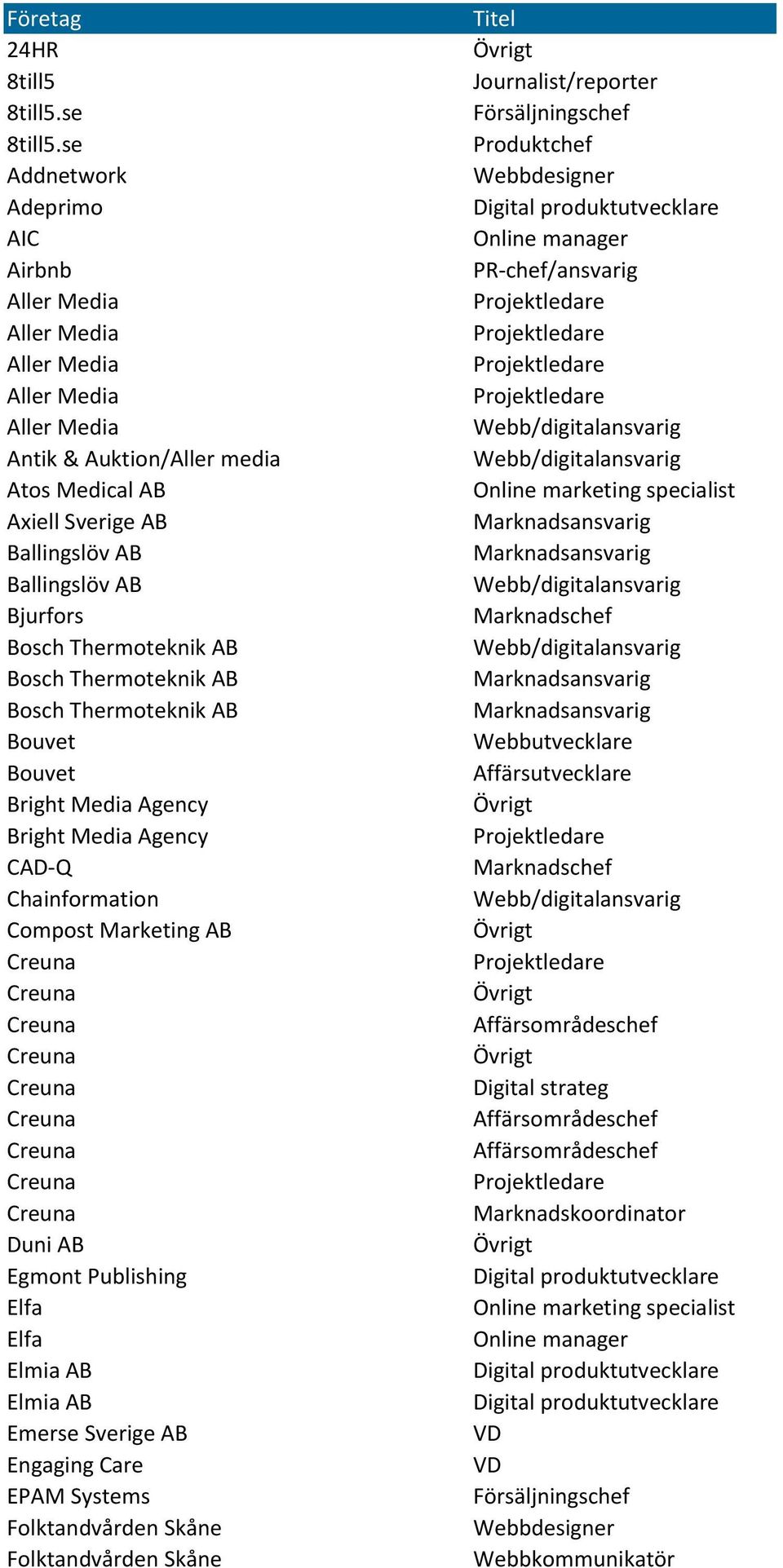 Ballingslöv AB Bjurfors Bouvet Bouvet Bright Media Agency Bright Media Agency CAD-Q Chainformation Compost