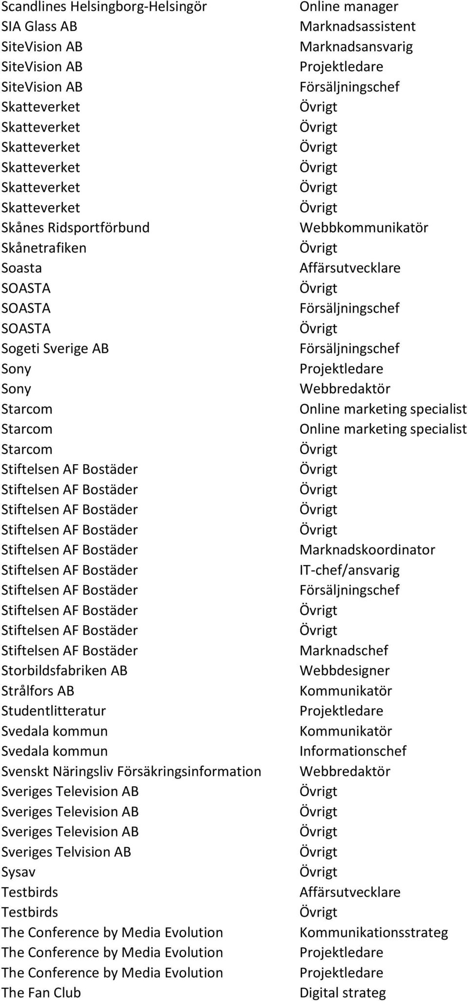 kommun Svedala kommun Svenskt Näringsliv Försäkringsinformation Sveriges Telvision AB