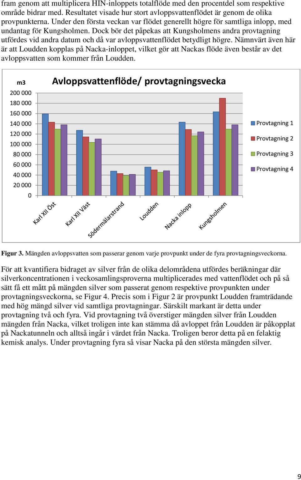 Dock bör det påpekas att Kungsholmens andra provtagning utfördes vid andra datum och då var avloppsvattenflödet betydligt högre.