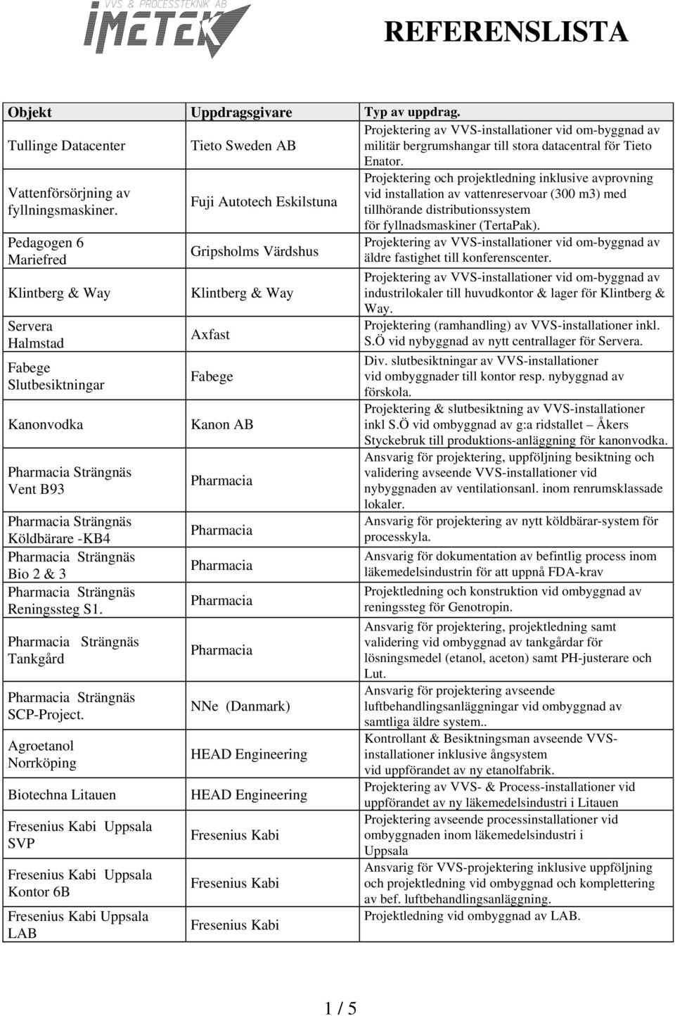 tillhörande distributionssystem för fyllnadsmaskiner (TertaPak). Pedagogen 6 Klintberg & Way Servera Halmstad Fabege Slutbesiktningar Kanonvodka Vent B93 Köldbärare -KB4 Bio 2 & 3 Reningssteg S1.