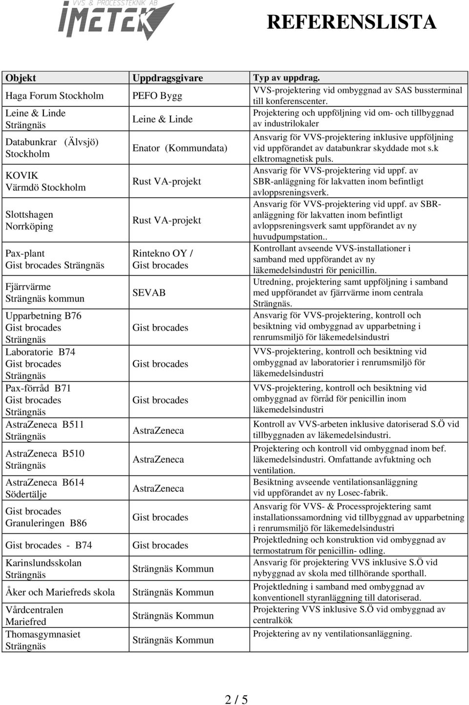 Upparbetning B76 Laboratorie B74 Pax-förråd B71 B511 B510 B614 Södertälje Granuleringen B86 - B74 Karinslundsskolan Åker och s skola Vårdcentralen Thomasgymnasiet Enator (Kommundata) Rintekno OY /