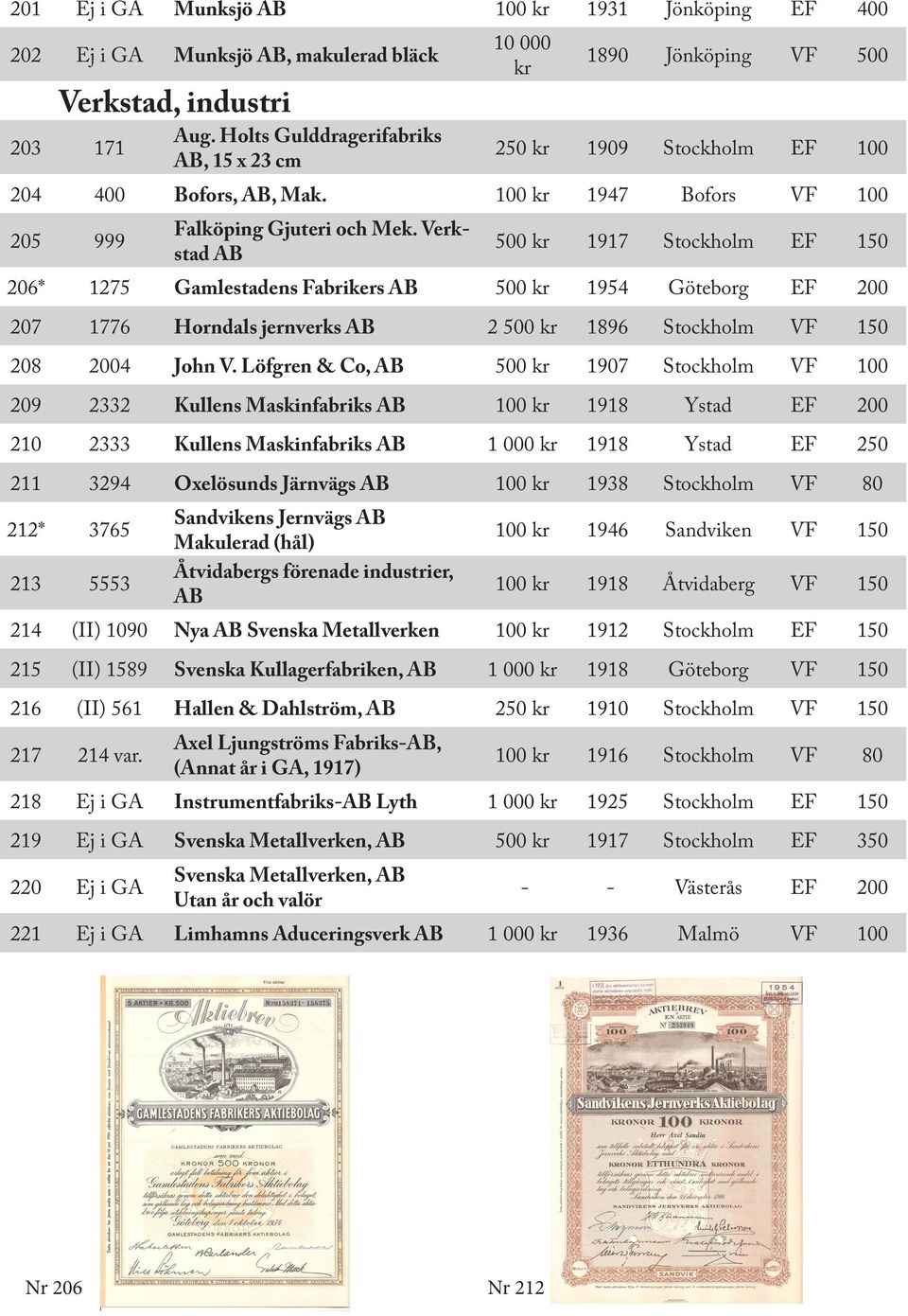 Verkstad AB 500 kr 1917 Stockholm EF 150 206* 1275 Gamlestadens Fabrikers AB 500 kr 1954 Göteborg EF 200 207 1776 Horndals jernverks AB 2 500 kr 1896 Stockholm VF 150 208 2004 John V.