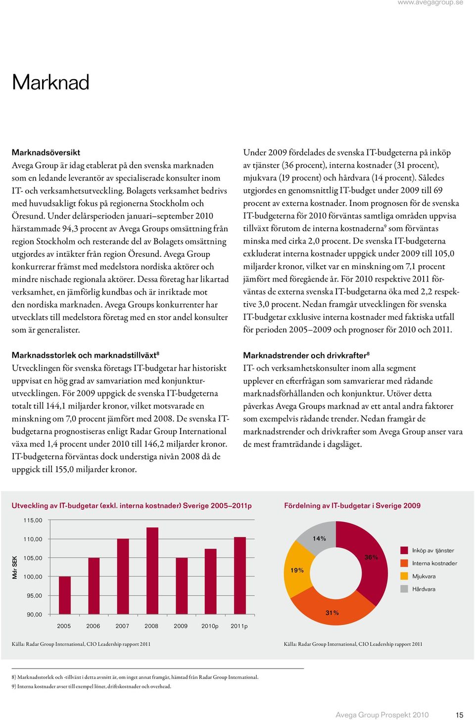 Under delårsperioden januari september 2010 härstammade 94,3 procent av Avega Groups omsättning från region Stockholm och resterande del av Bolagets omsättning utgjordes av intäkter från region