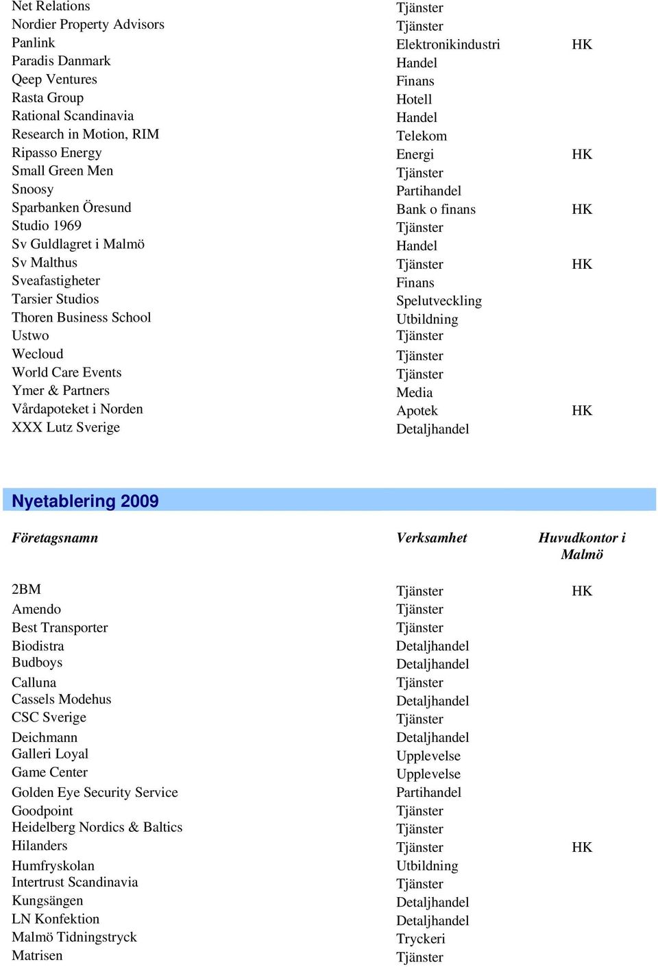 World Care Events Ymer & Partners Media Vårdapoteket i Norden Apotek HK XXX Lutz Sverige Nyetablering 2009 2BM HK Amendo Best Transporter Biodistra Budboys Calluna Cassels Modehus CSC Sverige