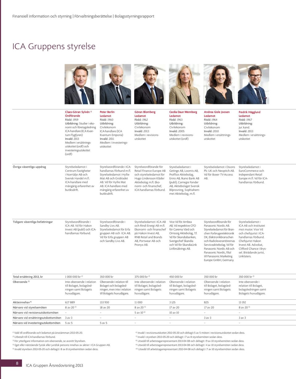 Utbildning: Civilekonom Invald: 2013 Medlem i revisionsutskottet Cecilia Daun Wennborg Född: 1963 Utbildning: Civilekonom Invald: 2005 Medlem i revisionsutskottet (ordf) Andrea Gisle Joosen Född: