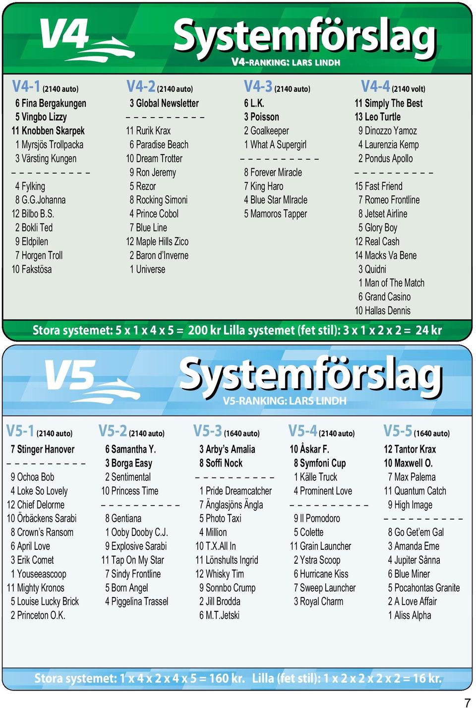 2 Bokli Ted 9 Eldpilen 7 Horgen Troll 10 Fakstösa 3 Global Newsletter 11 Rurik Krax 6 Paradise Beach 10 Dream Trotter 9 Ron Jeremy 5 Rezor 8 Rocking Simoni 4 Prince Cobol 7 Blue Line 12 Maple Hills