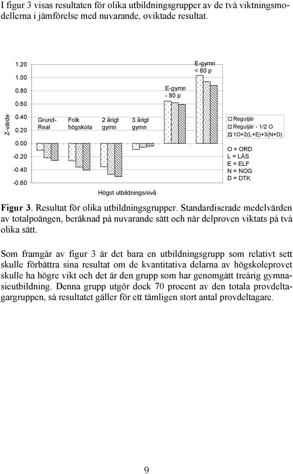 Resultat för olika utbildningsgrupper. Standardiserade medelvärden av totalpoängen, beräknad på nuvarande sätt och när delproven viktats på två olika sätt.