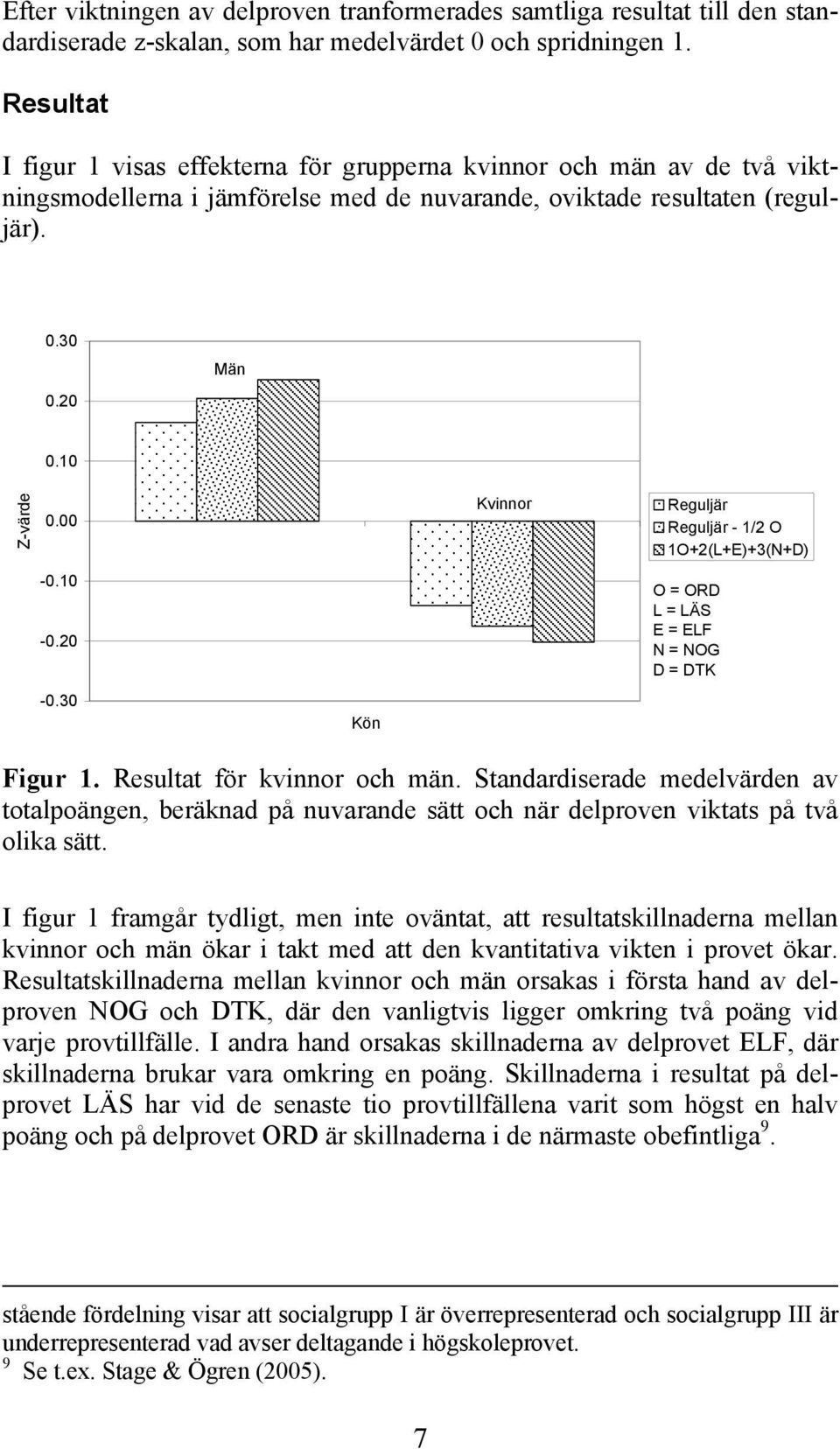 00 Kvinnor Reguljär Reguljär - 1/2 O 1O+2(L+E)+3(N+D) -0.10-0.20 O = ORD L = LÄS E = ELF N = NOG D = DTK -0.30 Kön Figur 1. Resultat för kvinnor och män.