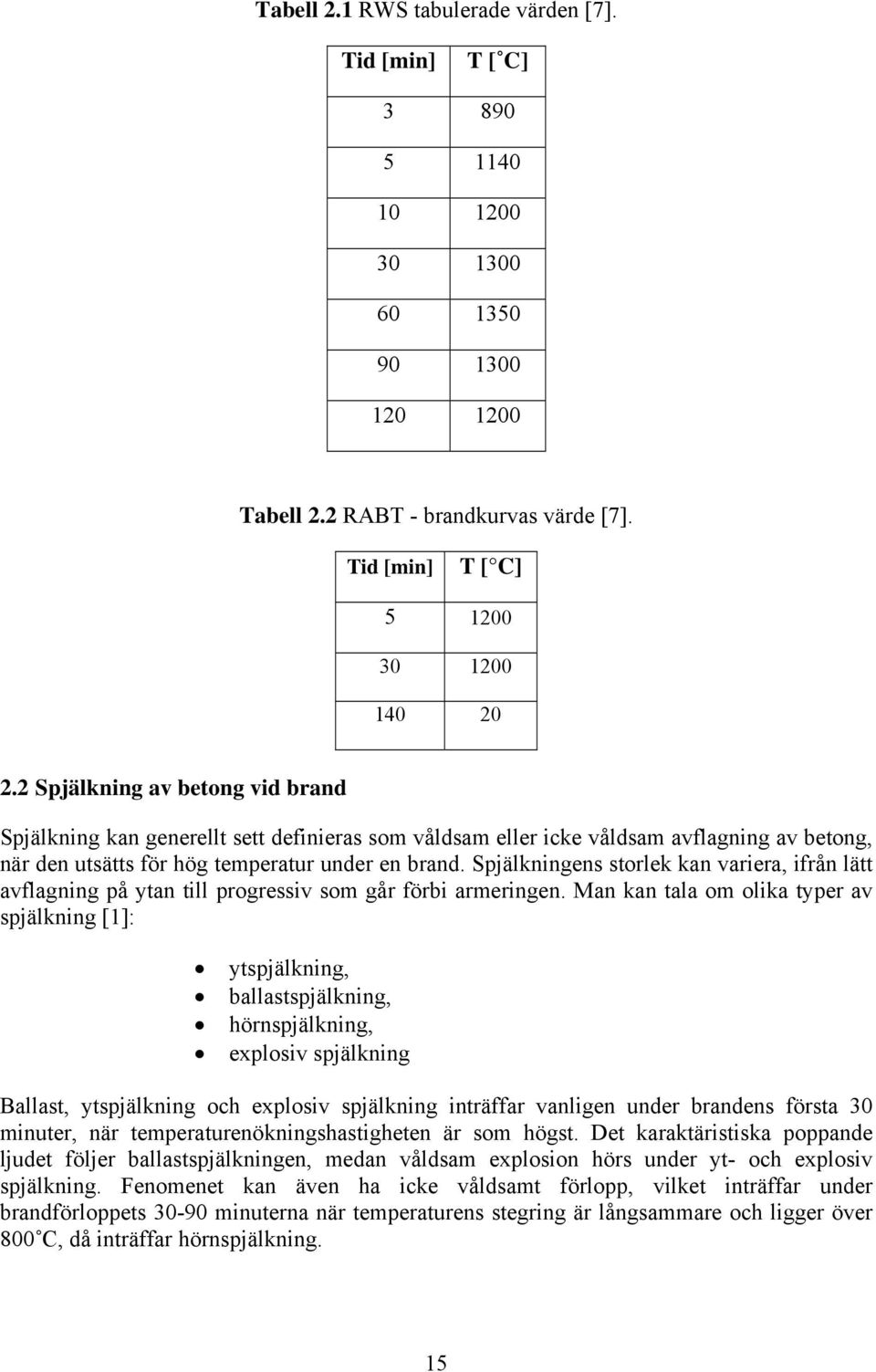 Spjälkningens storlek kan variera, ifrån lätt avflagning på ytan till progressiv som går förbi armeringen.