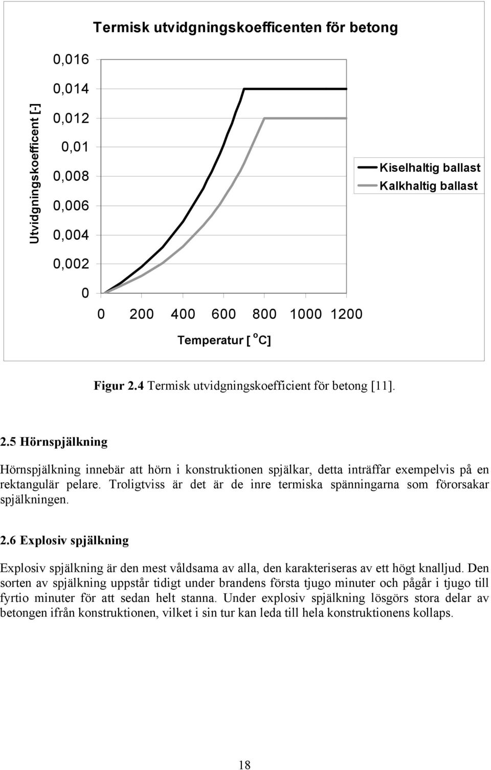 Troligtviss är det är de inre termiska spänningarna som förorsakar spjälkningen. 2.6 Explosiv spjälkning Explosiv spjälkning är den mest våldsama av alla, den karakteriseras av ett högt knalljud.