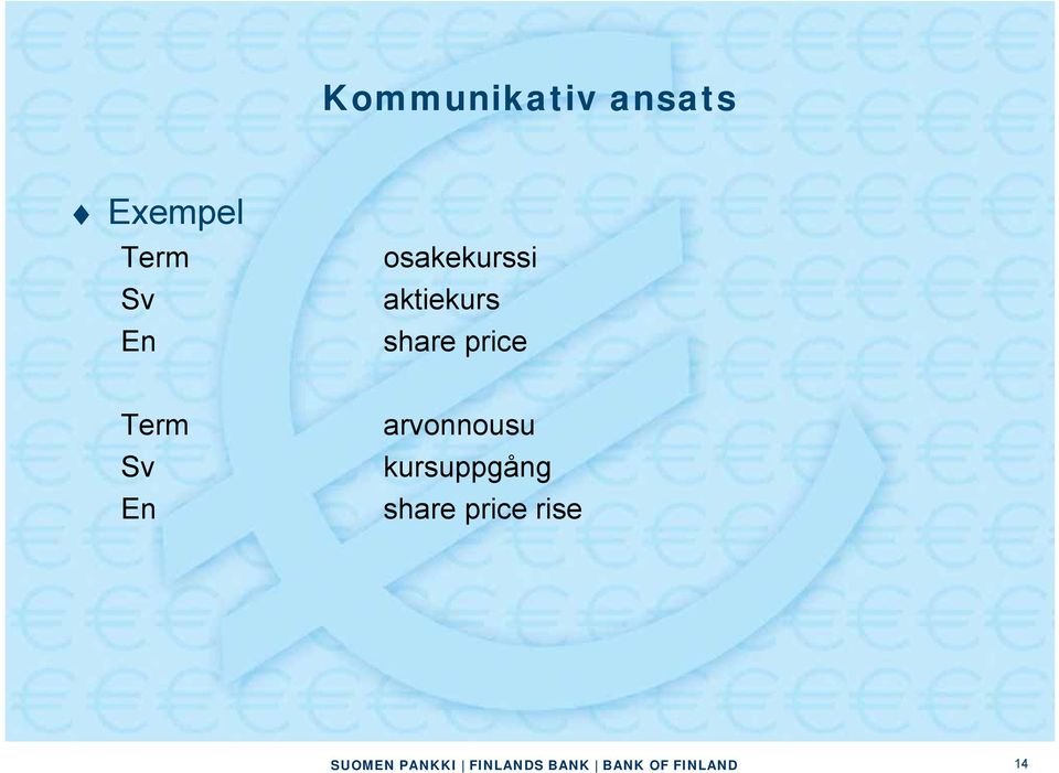 aktiekurs share price Term Sv