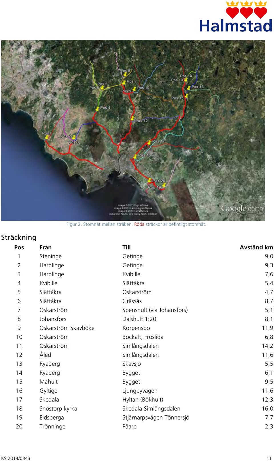 Oskarström Spenshult (via Johansfors) 5,1 8 Johansfors Dalshult 1:20 8,1 9 Oskarström Skavböke Korpensbo 11,9 10 Oskarström Bockalt, Fröslida 6,8 11 Oskarström Simlångsdalen 14,2