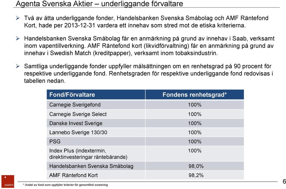 AMF Räntefond kort (likvidförvaltning) får en anmärkning på grund av innehav i Swedish Match (kreditpapper), verksamt inom tobaksindustrin.