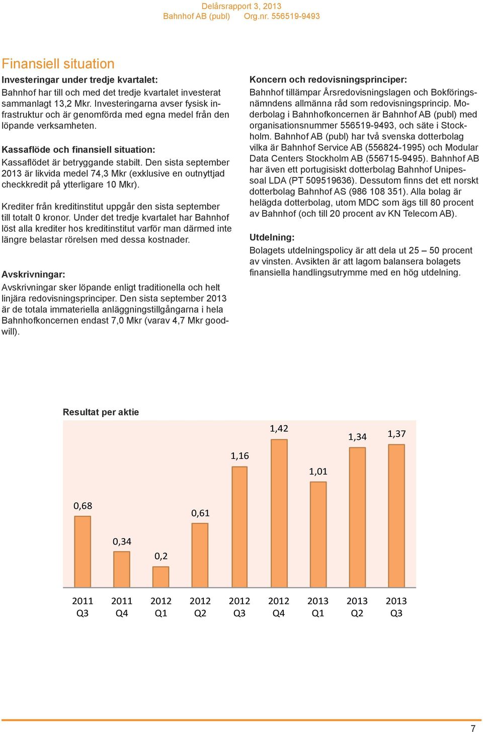 Den sista september 213 är likvida medel 74,3 Mkr (exklusive en outnyttjad checkkredit på ytterligare 1 Mkr). Krediter från kreditinstitut uppgår den sista september till totalt kronor.