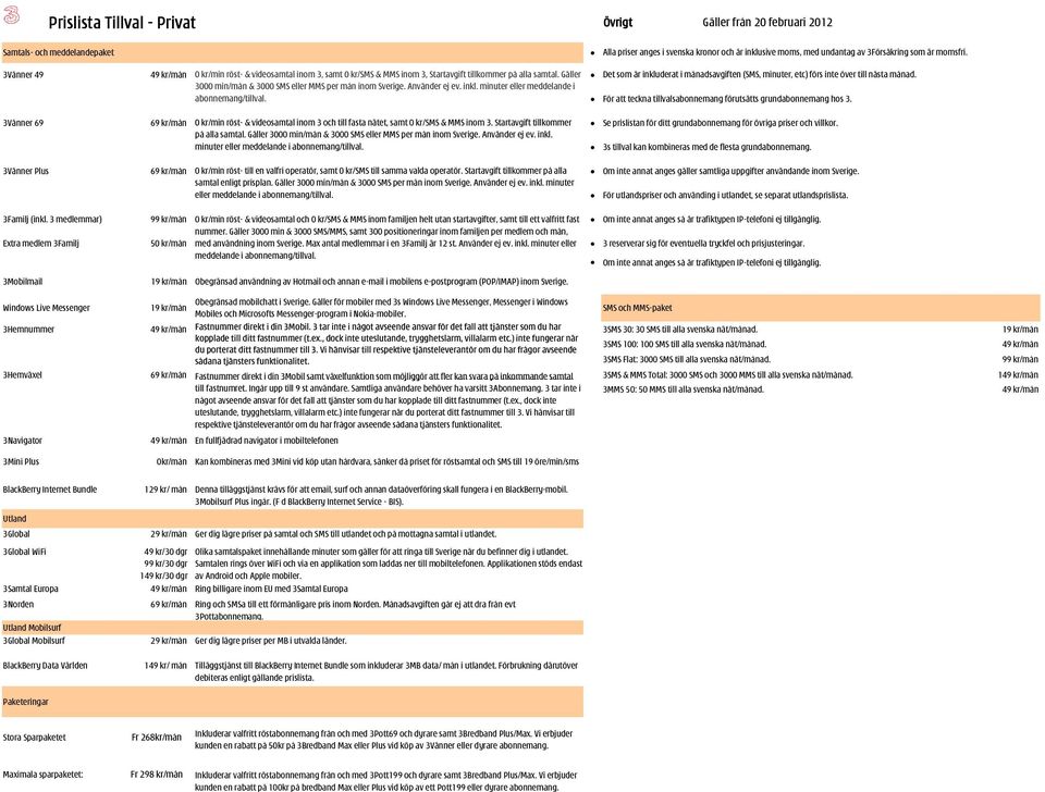 Gäller Det som är inkluderat i månadsavgiften (SMS, minuter, etc) förs inte över till nästa månad. 3000 min/mån & 3000 SMS eller MMS per mån inom Sverige. Använder ej ev. inkl. minuter eller meddelande i abonnemang/tillval.