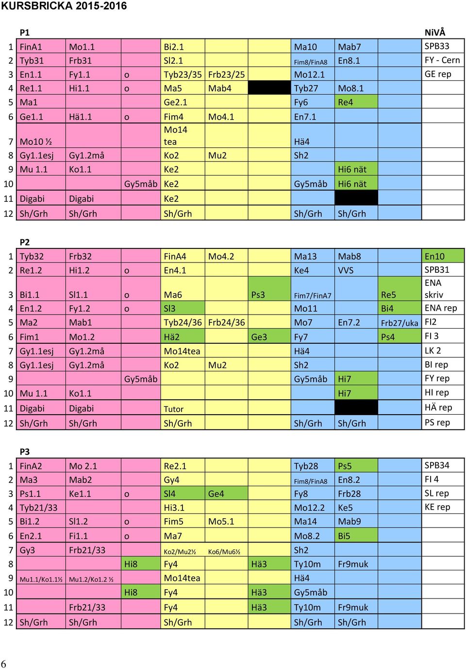 1 Ke2 Hi6 nät 10 Gy5måb Ke2 Gy5måb Hi6 nät 11 Digabi Digabi Ke2 Hi6 nät 12 Sh/Grh Sh/Grh Sh/Grh Sh/Grh Sh/Grh P2 1 Tyb32 Frb32 FinA4 Mo4.2 Ma13 Mab8 En10 2 Re1.2 Hi1.2 o En4.1 Ke4 VVS SPB31 ENA 3 Bi1.