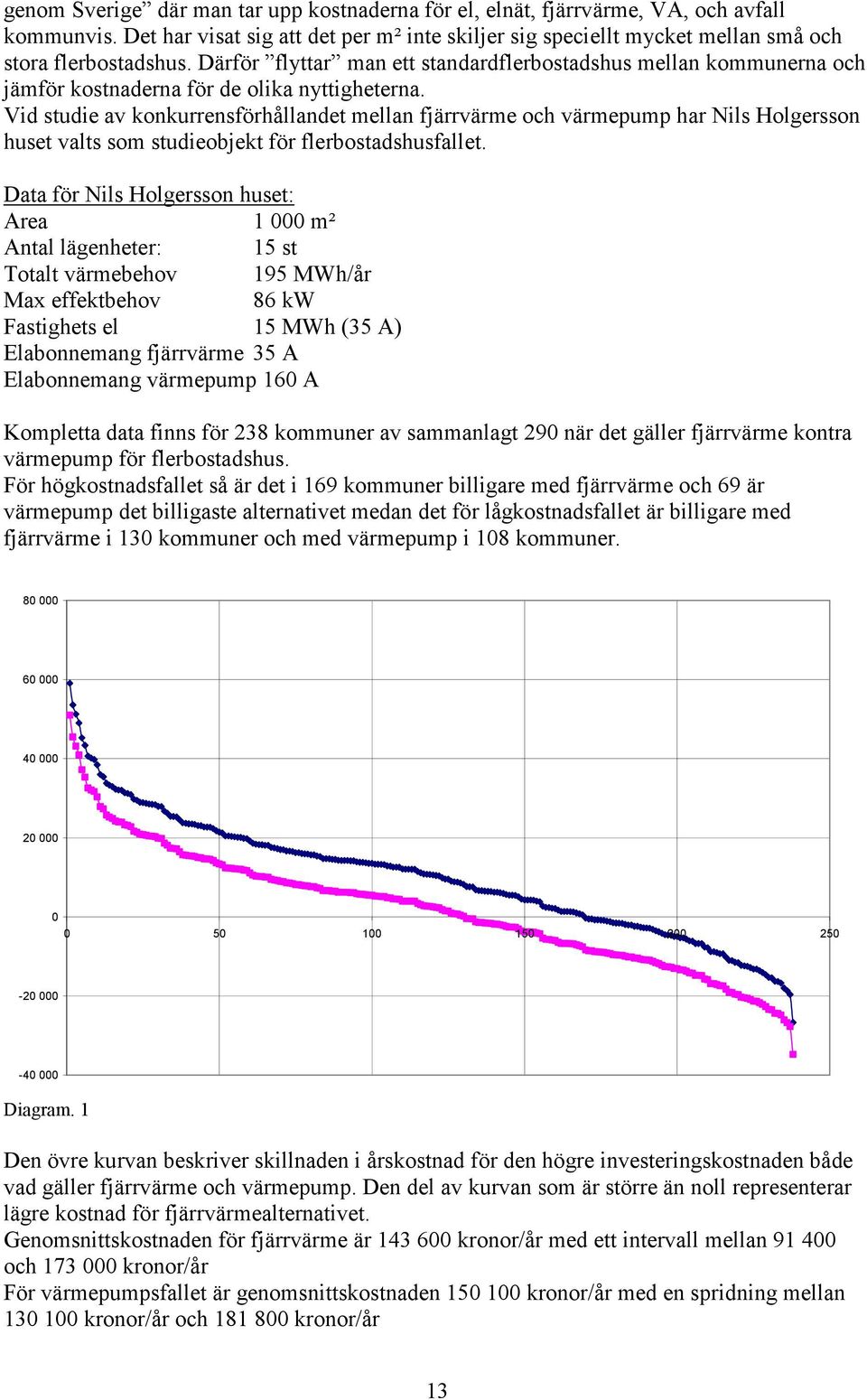 Vid studie av konkurrensförhållandet mellan fjärrvärme och värmepump har Nils Holgersson huset valts som studieobjekt för flerbostadshusfallet.