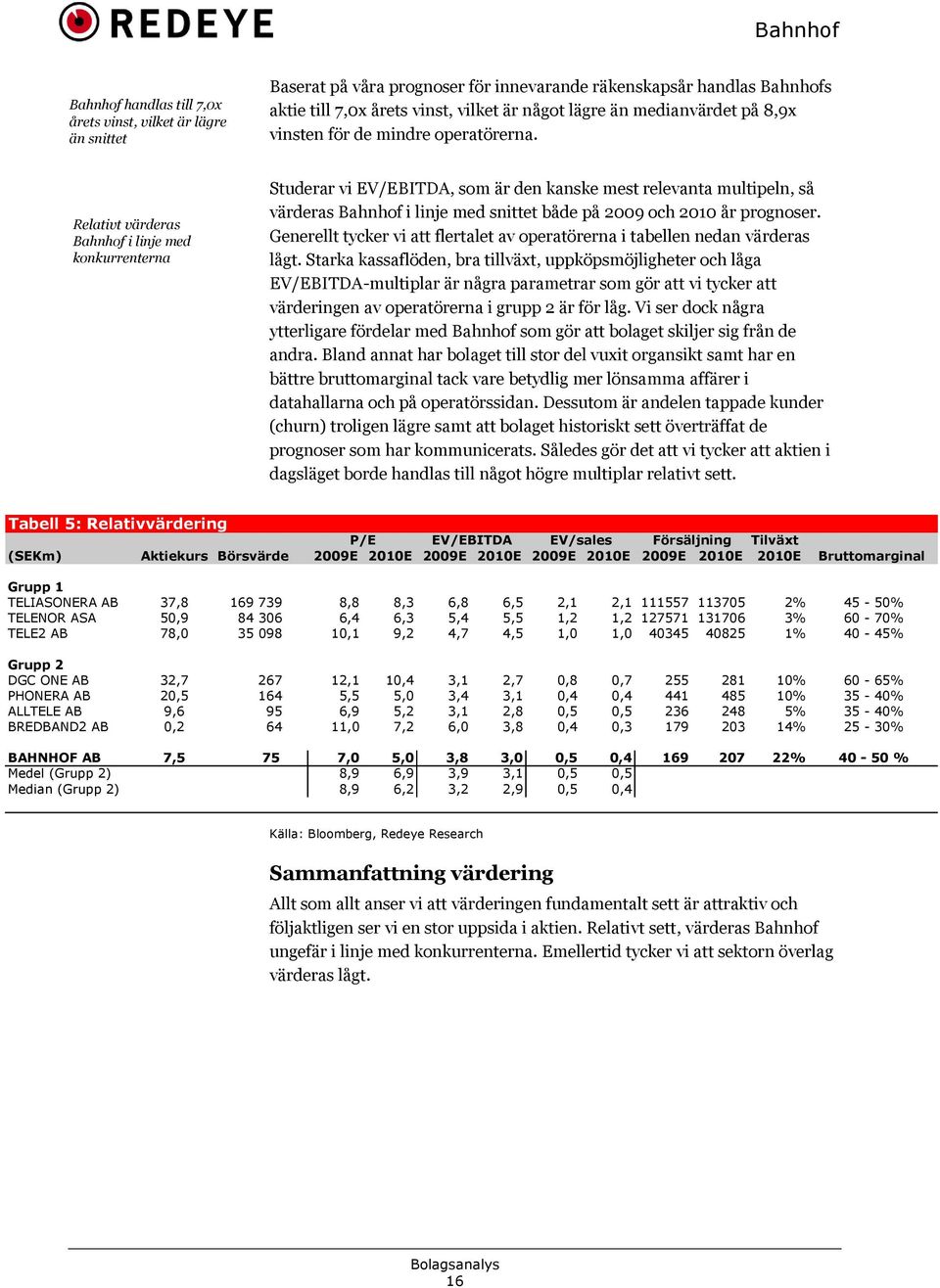 Relativt värderas Bahnhof i linje med konkurrenterna Studerar vi EV/EBITDA, som är den kanske mest relevanta multipeln, så värderas Bahnhof i linje med snittet både på 2009 och 2010 år prognoser.