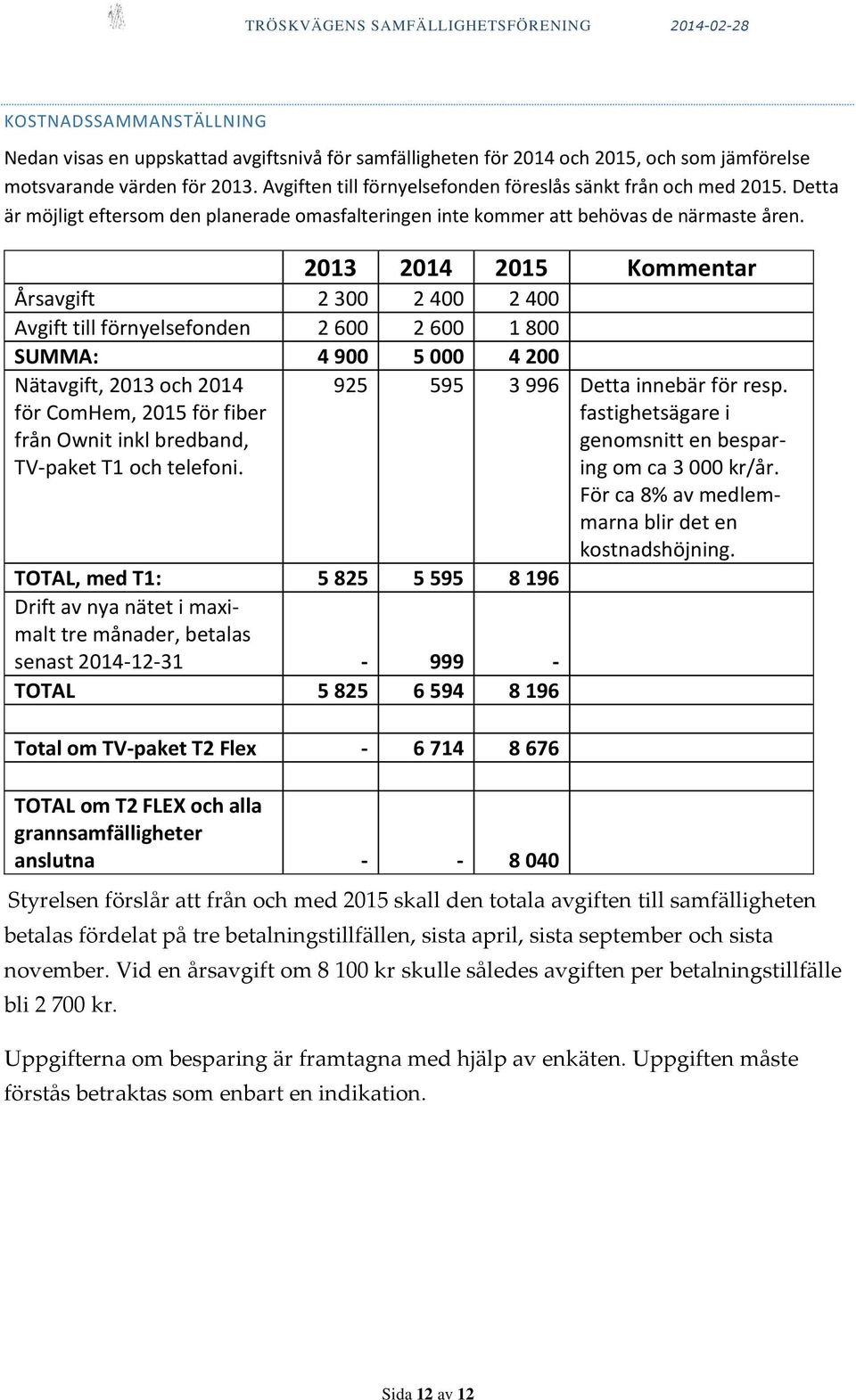 2013 2014 2015 Kommentar Årsavgift 2 300 2 400 2 400 Avgift till förnyelsefonden 2 600 2 600 1 800 SUMMA: 4 900 5 000 4 200 Nätavgift, 2013 och 2014 för ComHem, 2015 för fiber från Ownit inkl