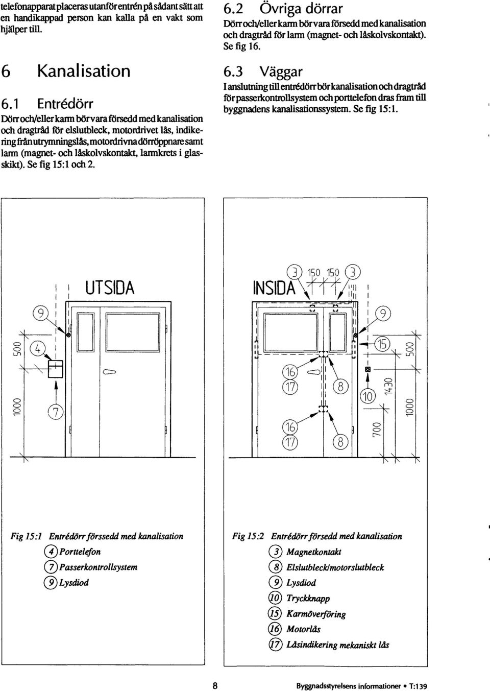 lammkrets i glasskikt). Se fig 15:1 och 2. 6.2 Ovriga dörrar Dörr och/eller karm bör vara försedd med kanalisation och dragtråd för lann (magnet- och låskolvskontakt). Se fig 16. 6.3 Väggar I anslutning till entidörrbörkanalisation och för passerkontmllsystem och porttelefon dras fram till byggnadens kanalisationssystem.