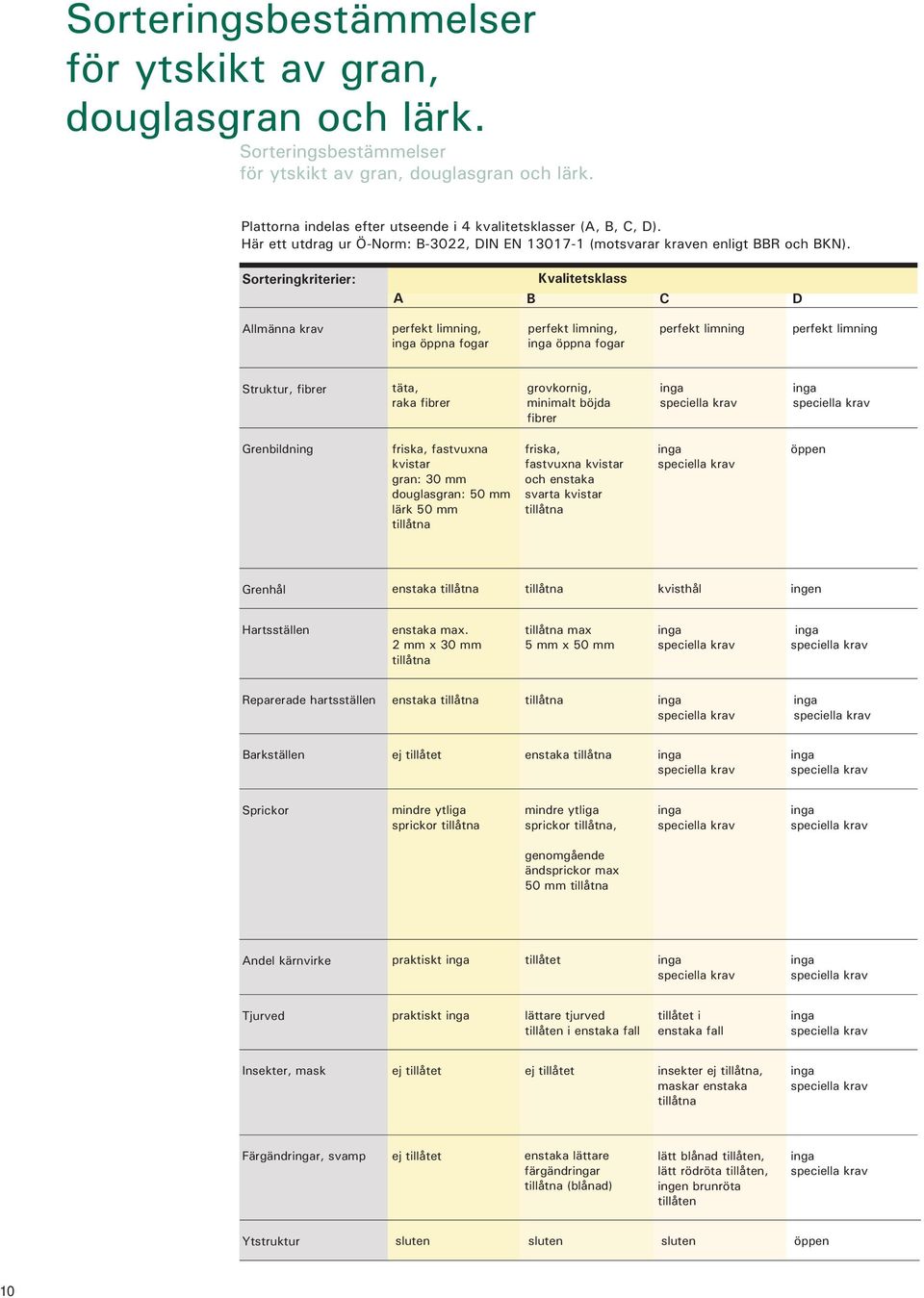 Sorteringkriterier: A Kvalitetsklass B C D Allmänna krav perfekt limning, öppna fogar perfekt limning, öppna fogar perfekt limning perfekt limning Struktur, fibrer täta, raka fibrer grovkornig,