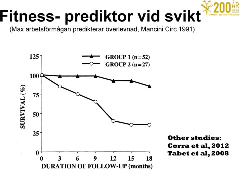 överlevnad, Mancini Circ 1991)