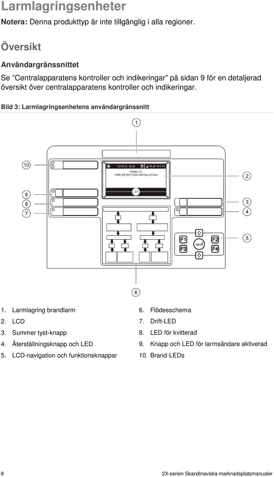 kontroller och indikeringar. Bild 3: Larmlagringsenhetens användargränssnitt 1. Larmlagring brandlarm 2. LCD 3. Summer tyst-knapp 4.