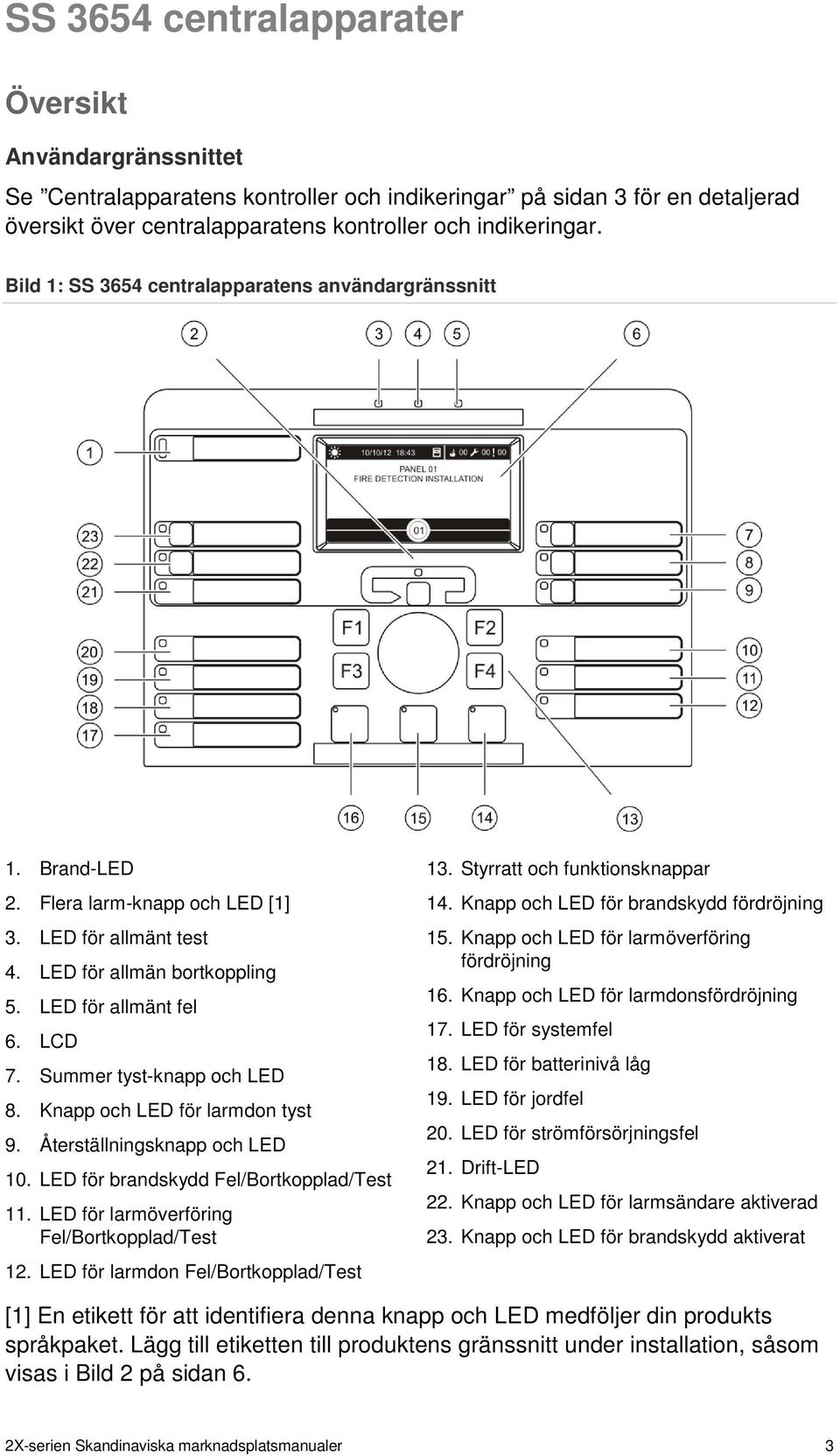 Summer tyst-knapp och LED 8. Knapp och LED för larmdon tyst 9. Återställningsknapp och LED 10. LED för brandskydd Fel/Bortkopplad/Test 11. LED för larmöverföring Fel/Bortkopplad/Test 12.