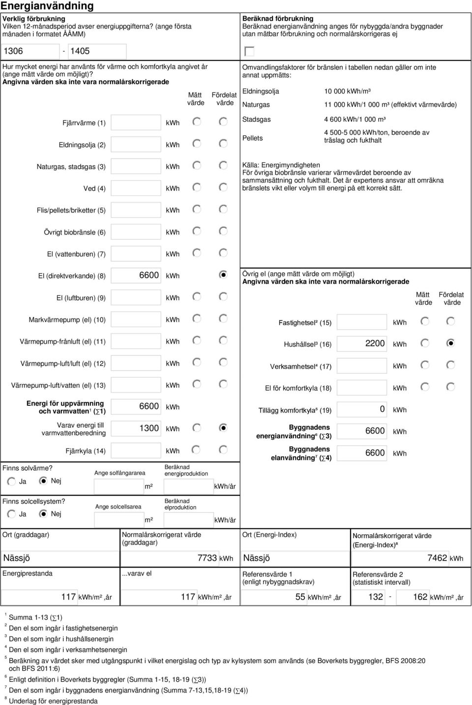 har använts för värme och komfortkyla angivet år (ange mätt värde om möjligt)?