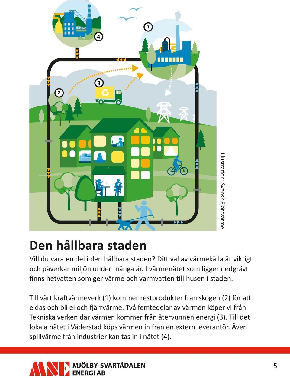 Till vårt kraftvärmeverk (1) kommer restprodukter från skogen (2) för att eldas och bli el och fjärrvärme.