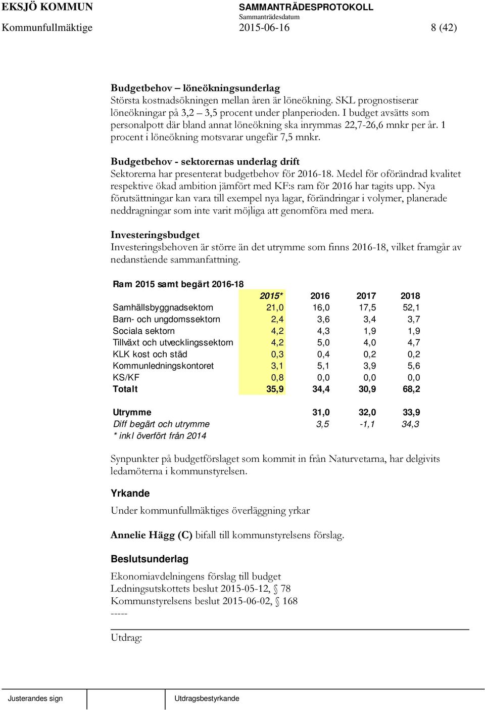 Budgetbehov - sektorernas underlag drift Sektorerna har presenterat budgetbehov för 2016-18. Medel för oförändrad kvalitet respektive ökad ambition jämfört med KF:s ram för 2016 har tagits upp.