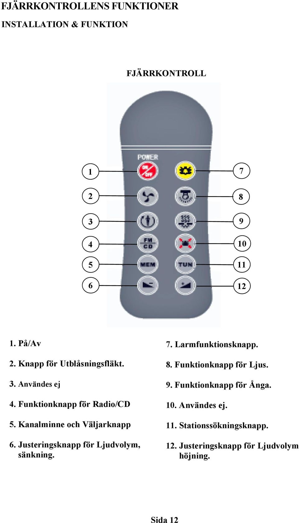 Justeringsknapp för Ljudvolym, sänkning. 7. Larmfunktionsknapp. 8. Funktionknapp för Ljus. 9.