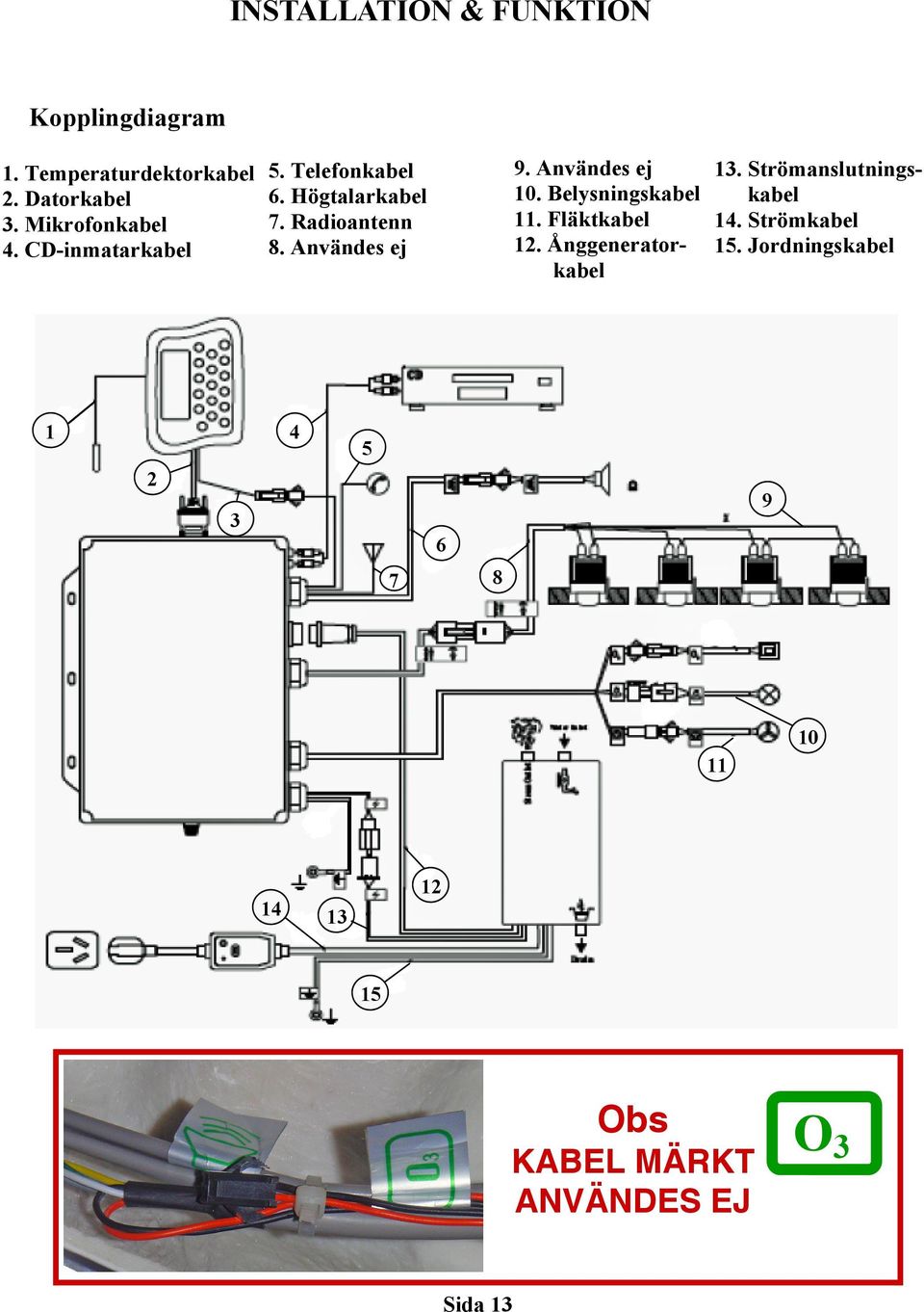 Användes ej 9. Användes ej 10. Belysningskabel 11. Fläktkabel 12. Ånggeneratorkabel 13.