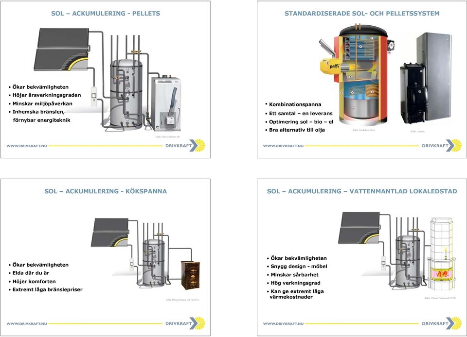 AB SOL ACKUMULERING - KÖKSPANNA SOL ACKUMULERING VATTENMANTLAD LOKALEDSTAD Ökar bekvämligheten Elda där du är Höjer komforten Extremt låga bränslepriser Källa: