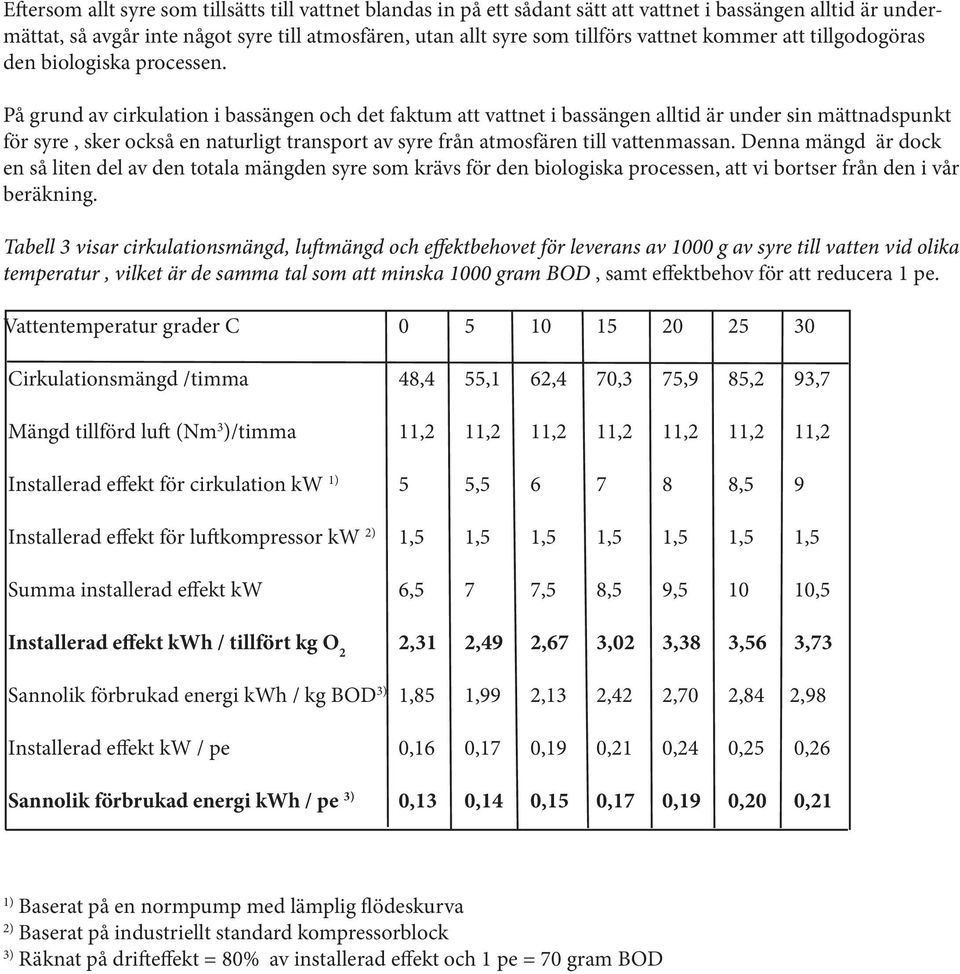 På grund av cirkulation i bassängen och det faktum att vattnet i bassängen alltid är under sin mättnadspunkt för syre, sker också en naturligt transport av syre från atmosfären till vattenmassan.