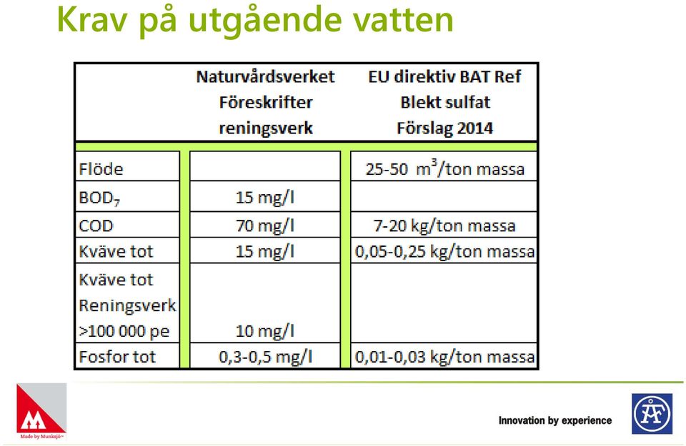 vatten