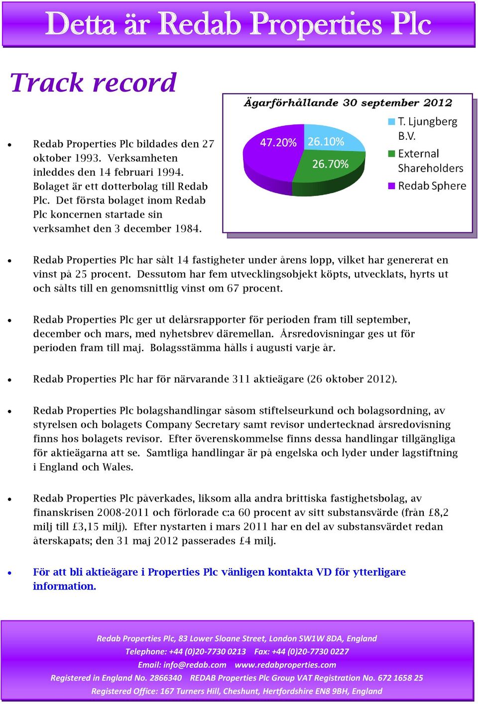 Dessutom har fem utvecklingsobjekt köpts, utvecklats, hyrts ut och sålts till en genomsnittlig vinst om 67 procent.