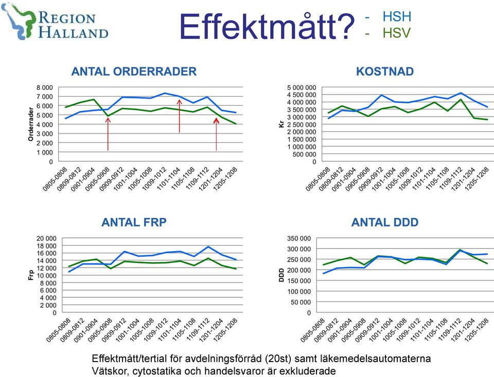 avdelningsförråd (2st) samt