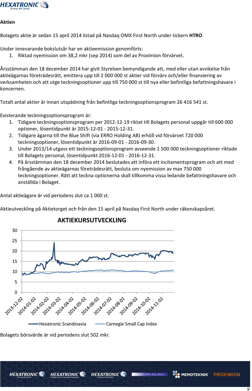 Årsstämman den 18 december 2014 har givit Styrelsen bemyndigande att, med eller utan avvikelse från aktieägarnas företrädesrätt, emittera upp till 2 000 000 st aktier vid förvärv och/eller