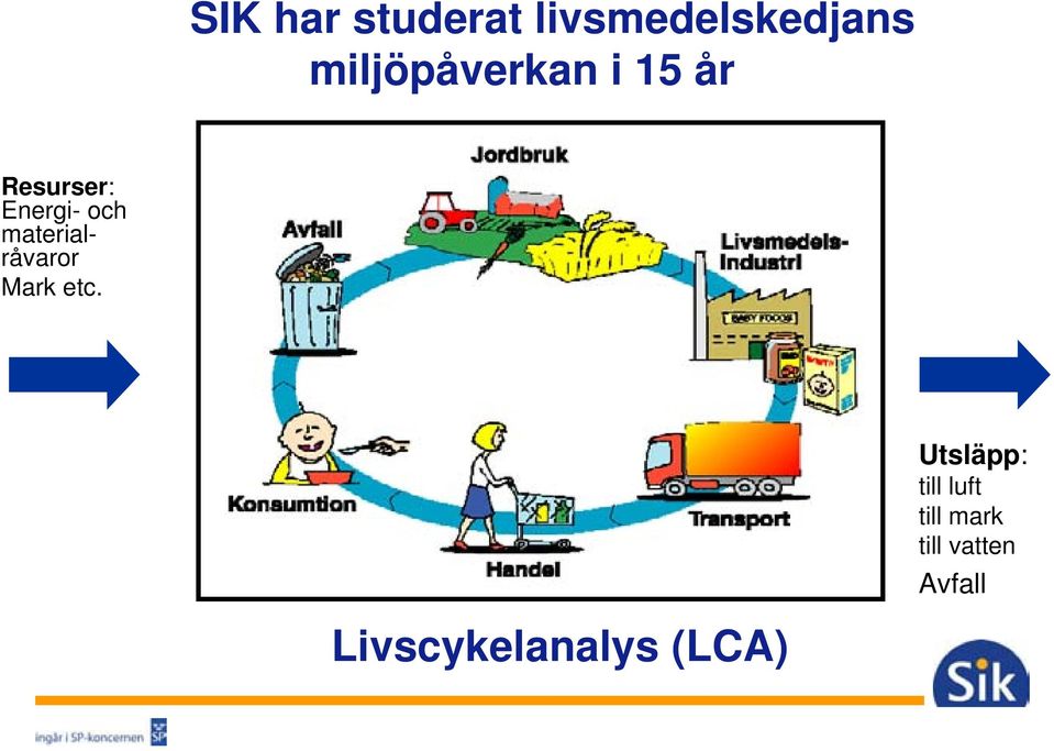 materialråvaror Mark etc.