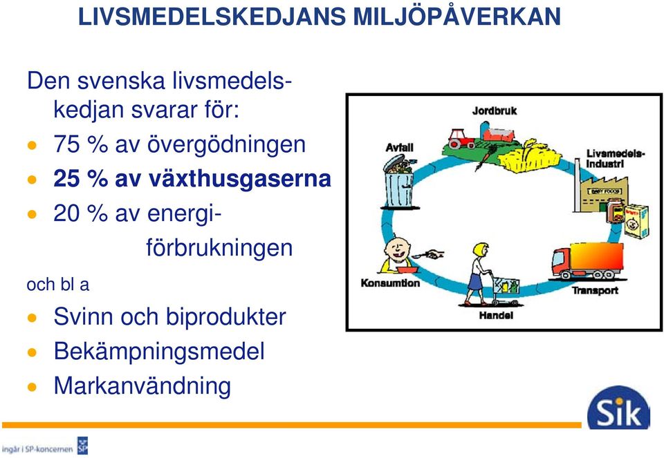 25 % av växthusgaserna och bl a 20 % av